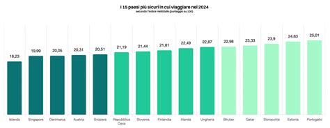 Paesi sicuri, norme, sentenze, contrasti: una guida al caso dei 